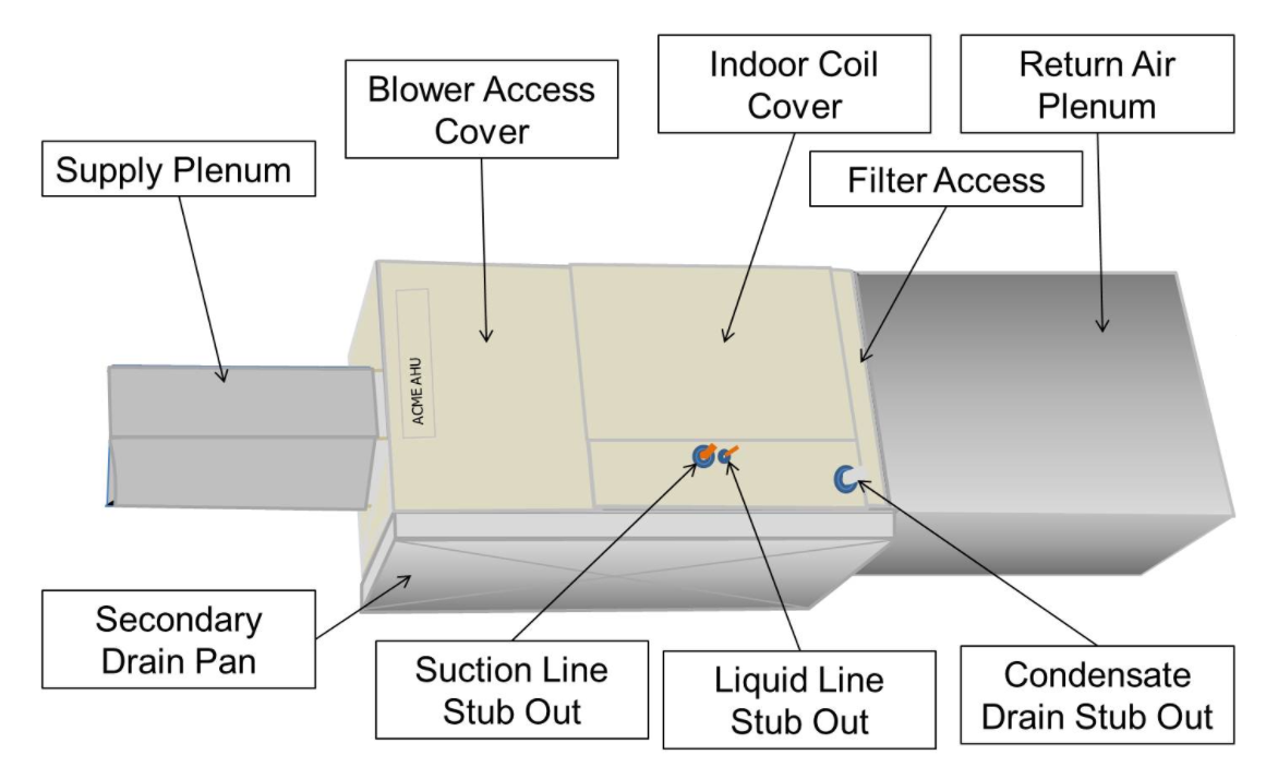 Hvac return deals filter housing